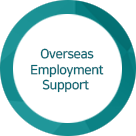 Helping Overseas Employment of Korean Youths